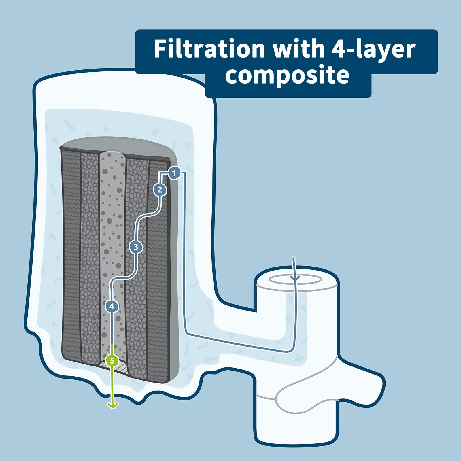 Filtro de Agua para Grifo HOMELODY Filtro de Agua para Grifo de Agua Potable para Cocina en Casa Filtración de Alrededor de 70 Sustancias (Cartucho)